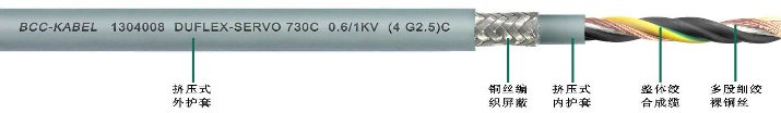 雙護套柔性屏蔽<a href=http://m.medeafs.com.cn/product/dldl/ target=_blank class=infotextkey>動力電纜</a>