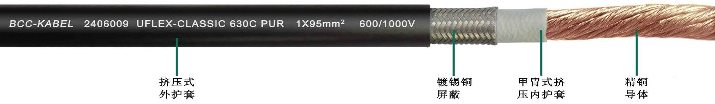 高柔性單芯屏蔽<a href=http://m.medeafs.com.cn/product/dldl/ target=_blank class=infotextkey>動(dòng)力電纜</a>